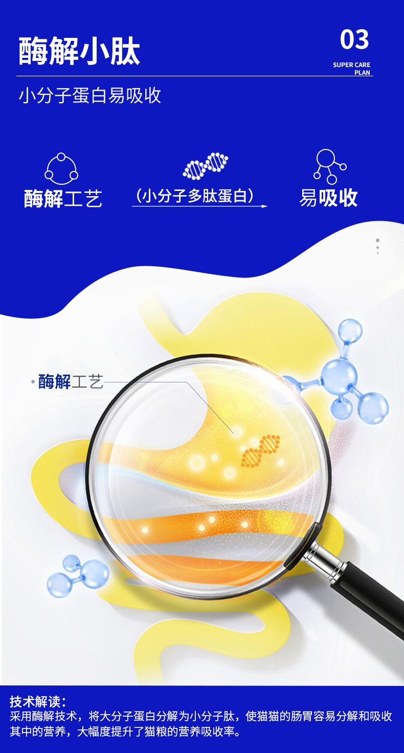 45蛋白定制猫粮_07.jpg