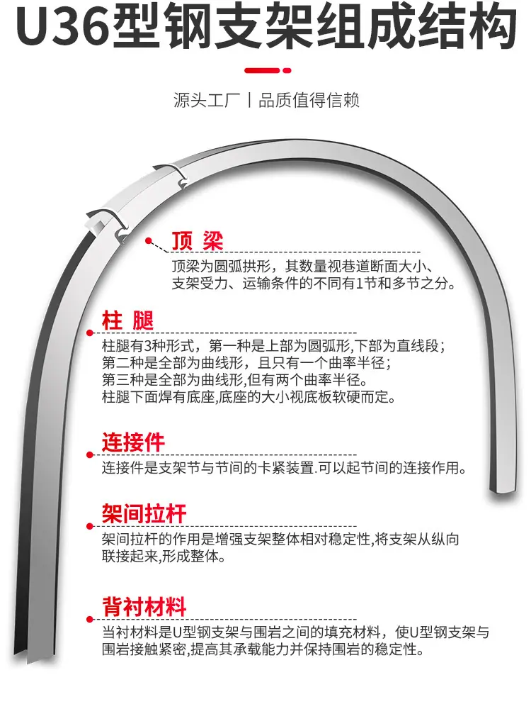U36型钢支架详情页_03.jpg