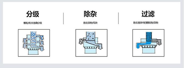 详情--超声波旋振筛_07.jpg