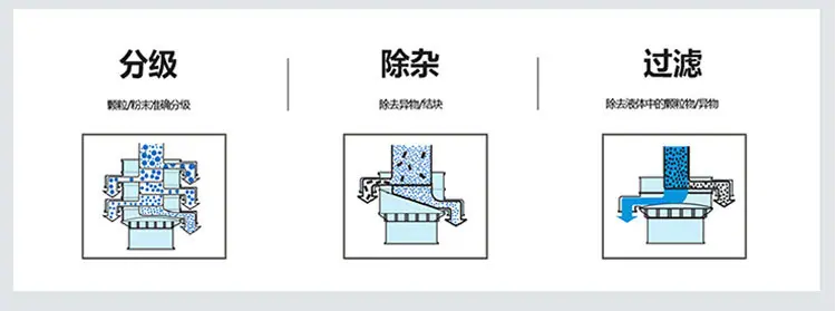 详情--超声波旋振筛_07.jpg