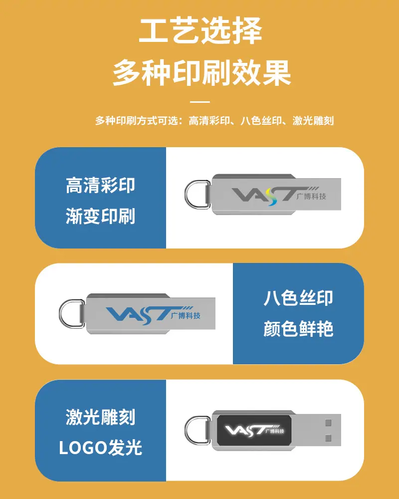 三种工艺.jpg