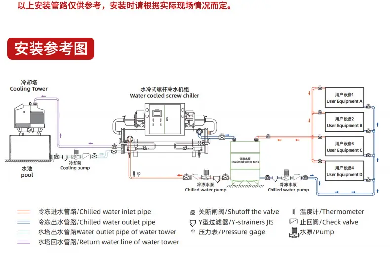 50HP水冷螺杆冷水机详情页_19