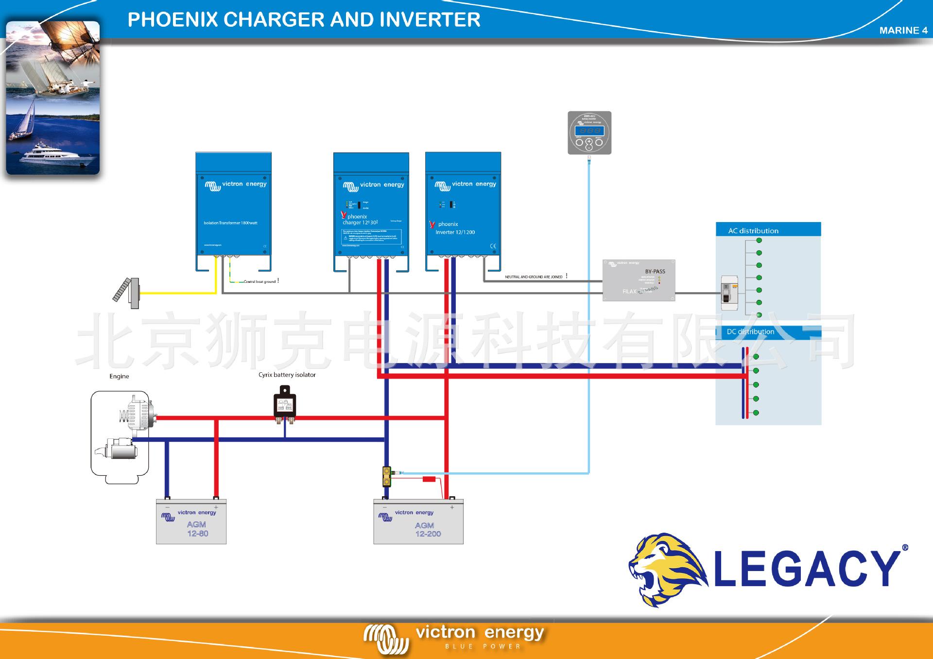 4-PHOENIX-CHARGER-AND-INVERTER