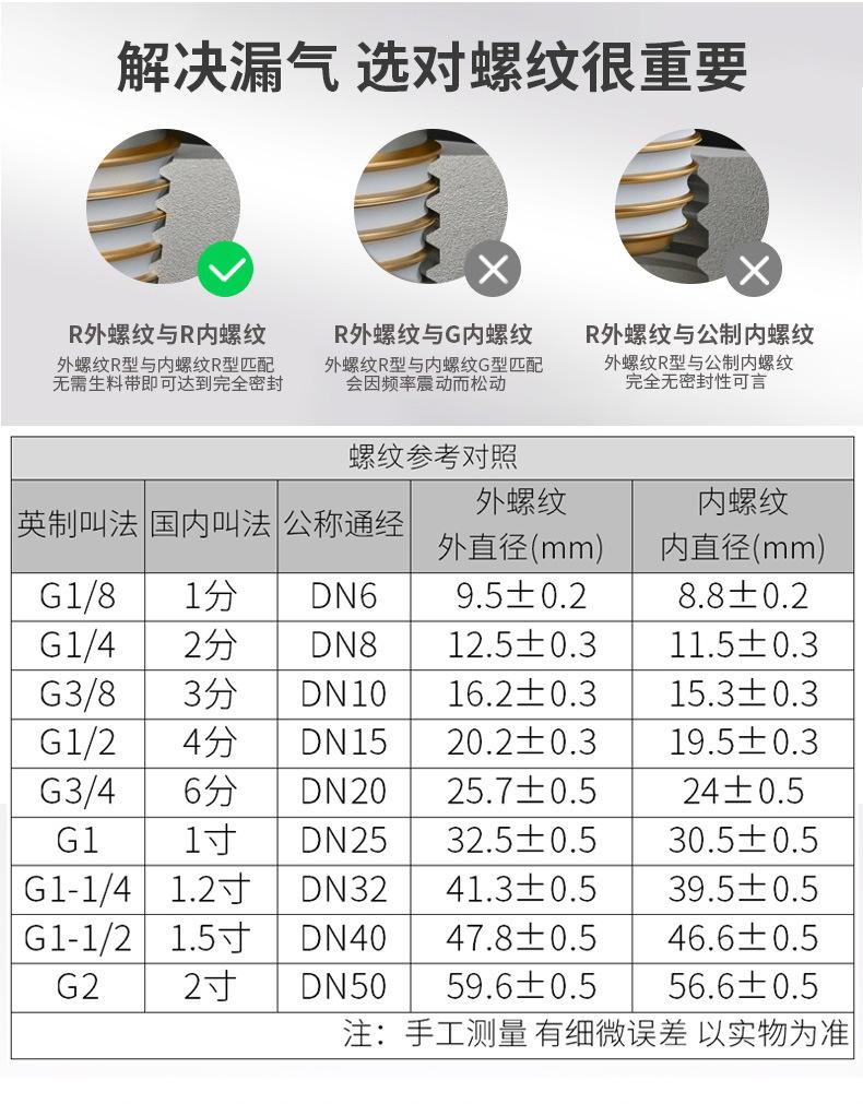 淘宝KQ2F-KQ2LF接头详情_04.jpg