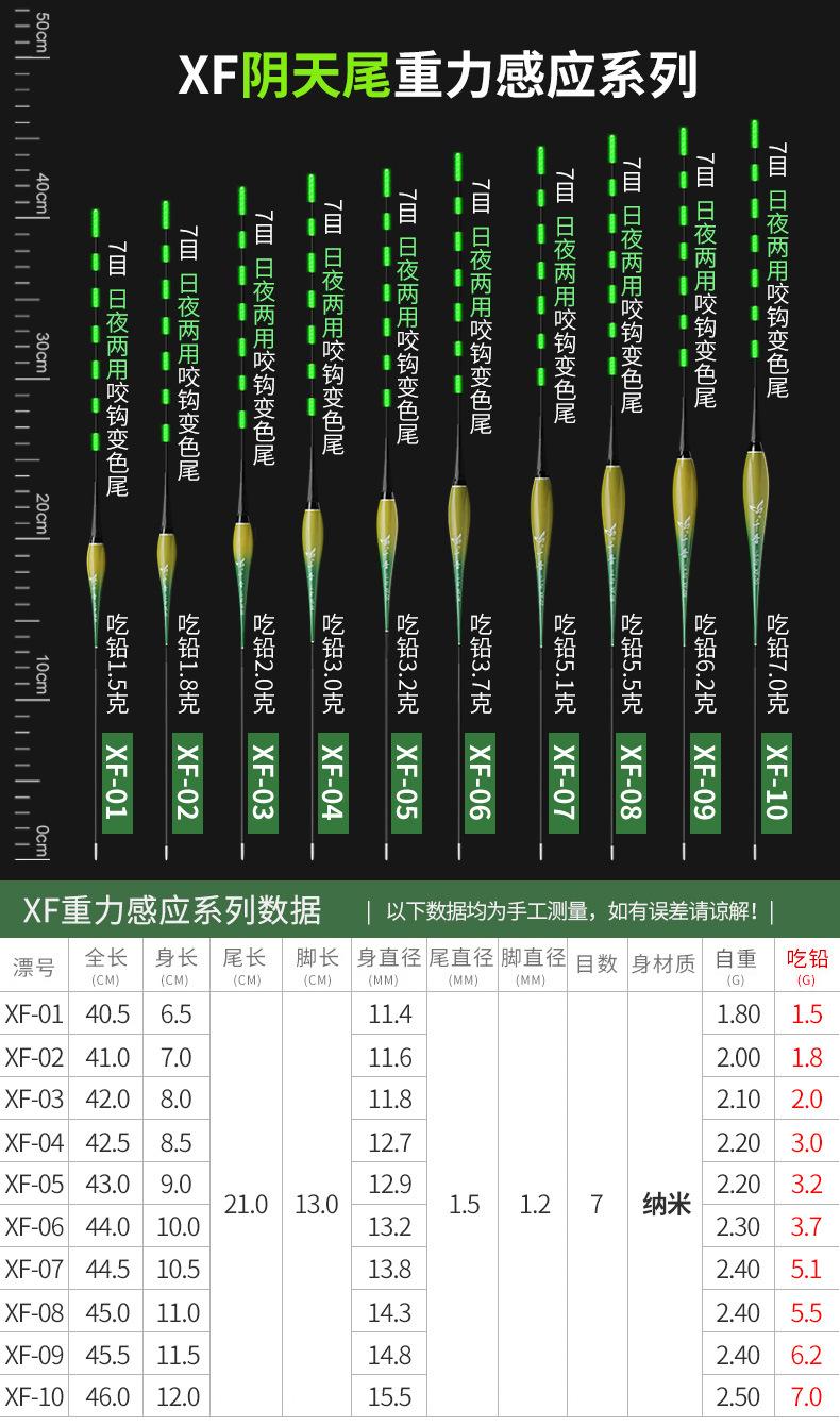 千音——XF日夜两用