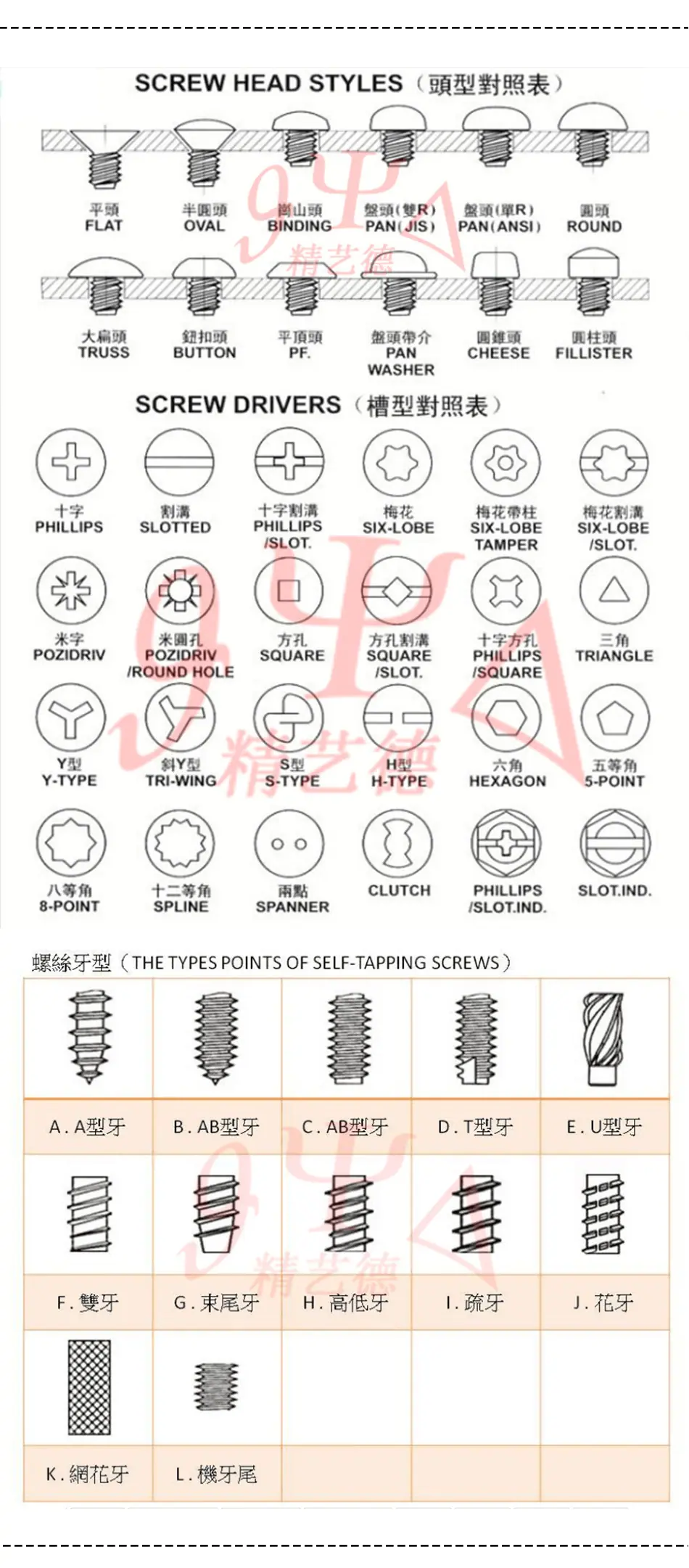 头型螺纹