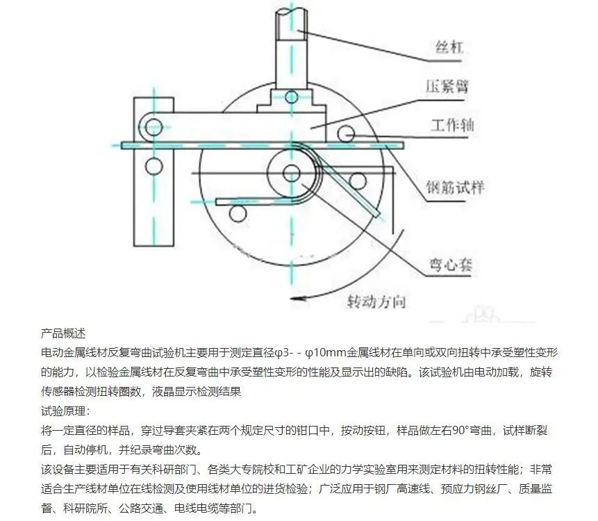 反复介绍4
