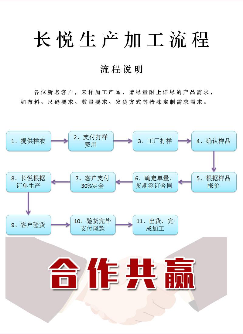 加工生产流程20200315.jpg