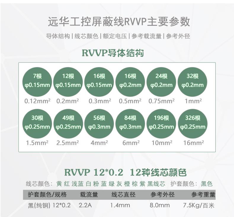 详情-3（RVVP12芯12色线芯参数）2022.jpg