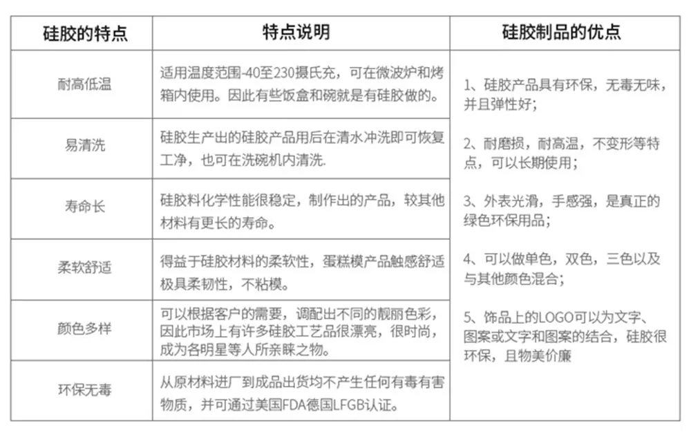 硅胶的特点.jpg