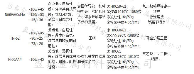 镍基介绍图水印
