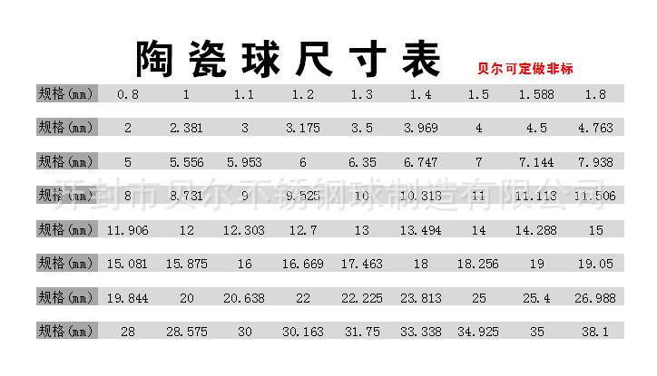 陶瓷球规格表.jpg