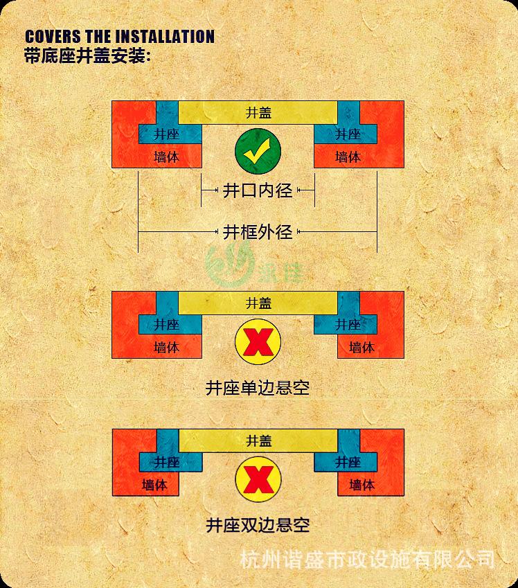 带底座安装圆角
