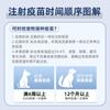 Pfizer Weijia 5 Weijia Wu Vacuna para Perros Cachorro Mascota Vacuna Cachorro de Perro Weijia 88 Perro