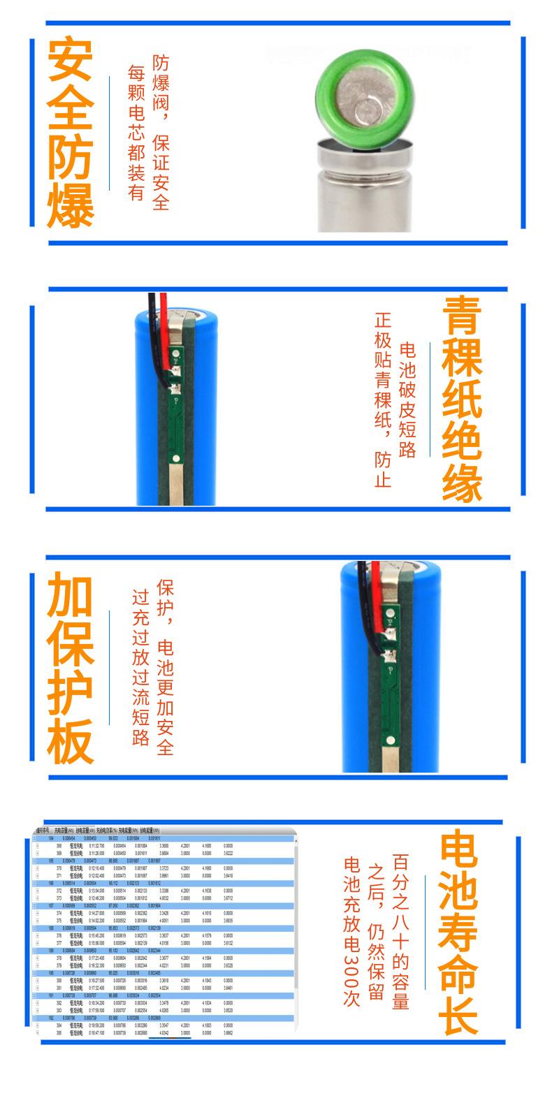 18650详情页模板_4@凡科快图