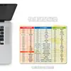 Mouse Pad Animal Fofo com Atalhos, Tapete Quadrado Antiderrapante para Mesa para Estudantes e Negócios, Suporta Personalização OEM