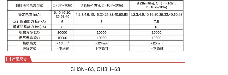 CH3N-2
