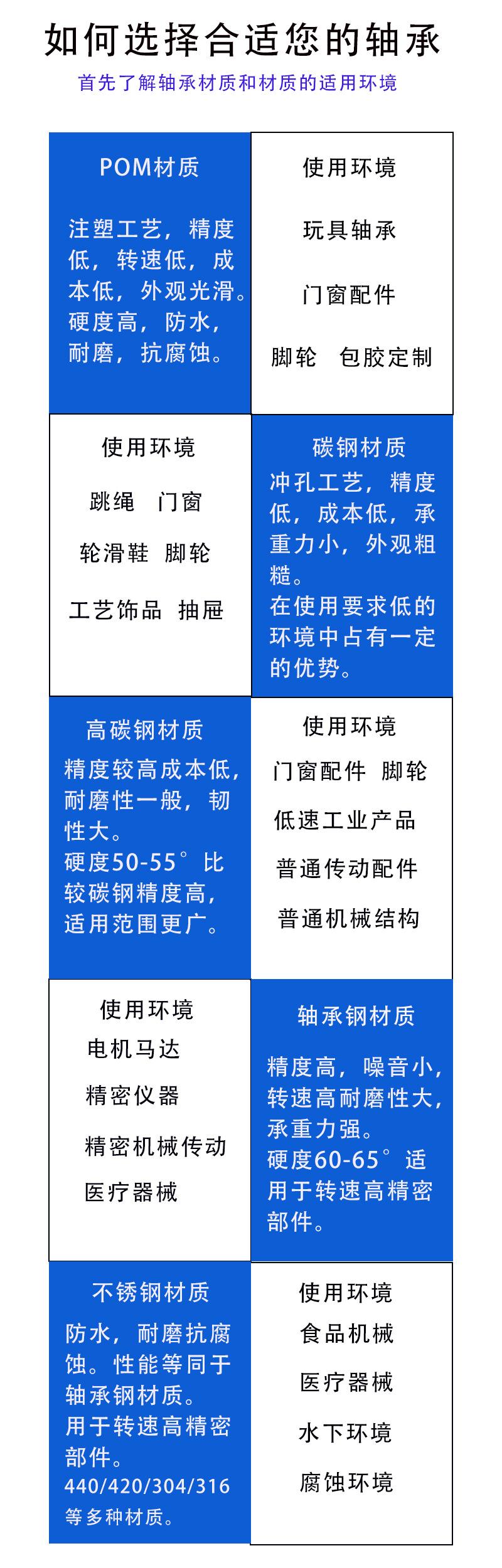 详情页1