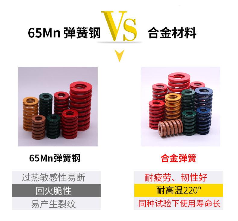 滑块弹簧