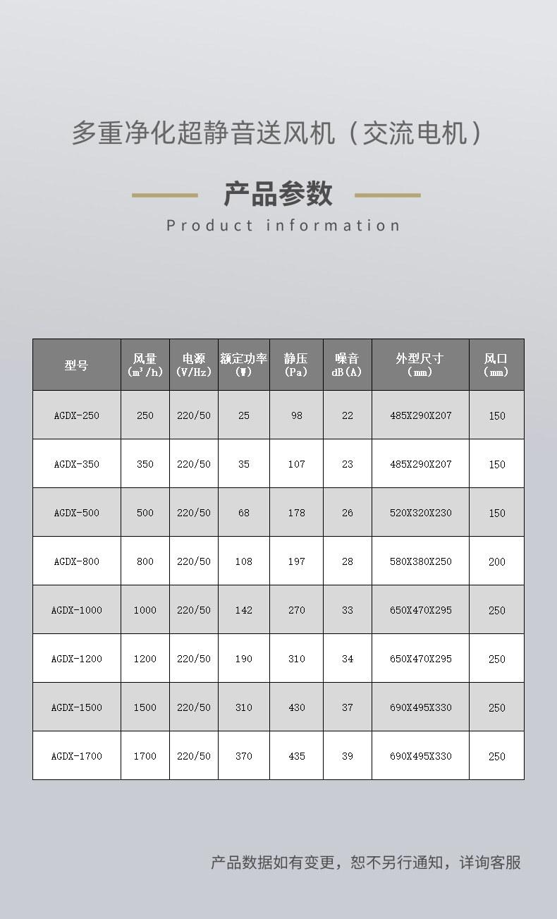 PM2.5静音送风机详情_4@凡科快图.jpg