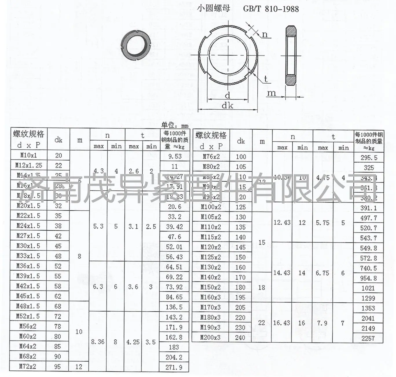 GB810