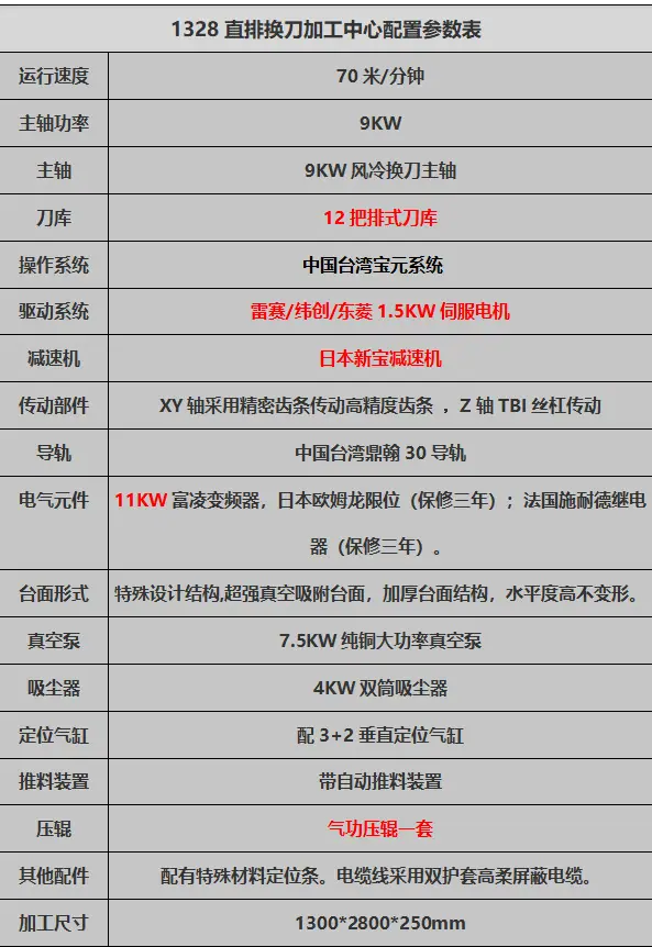 直排换刀配置
