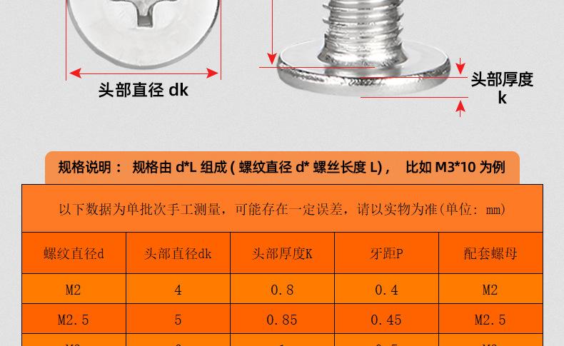 304不锈钢十字薄头螺丝螺母套装_03_14.jpg