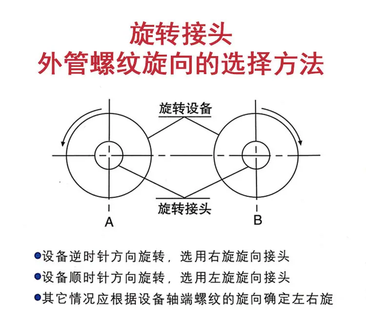 关于旋向