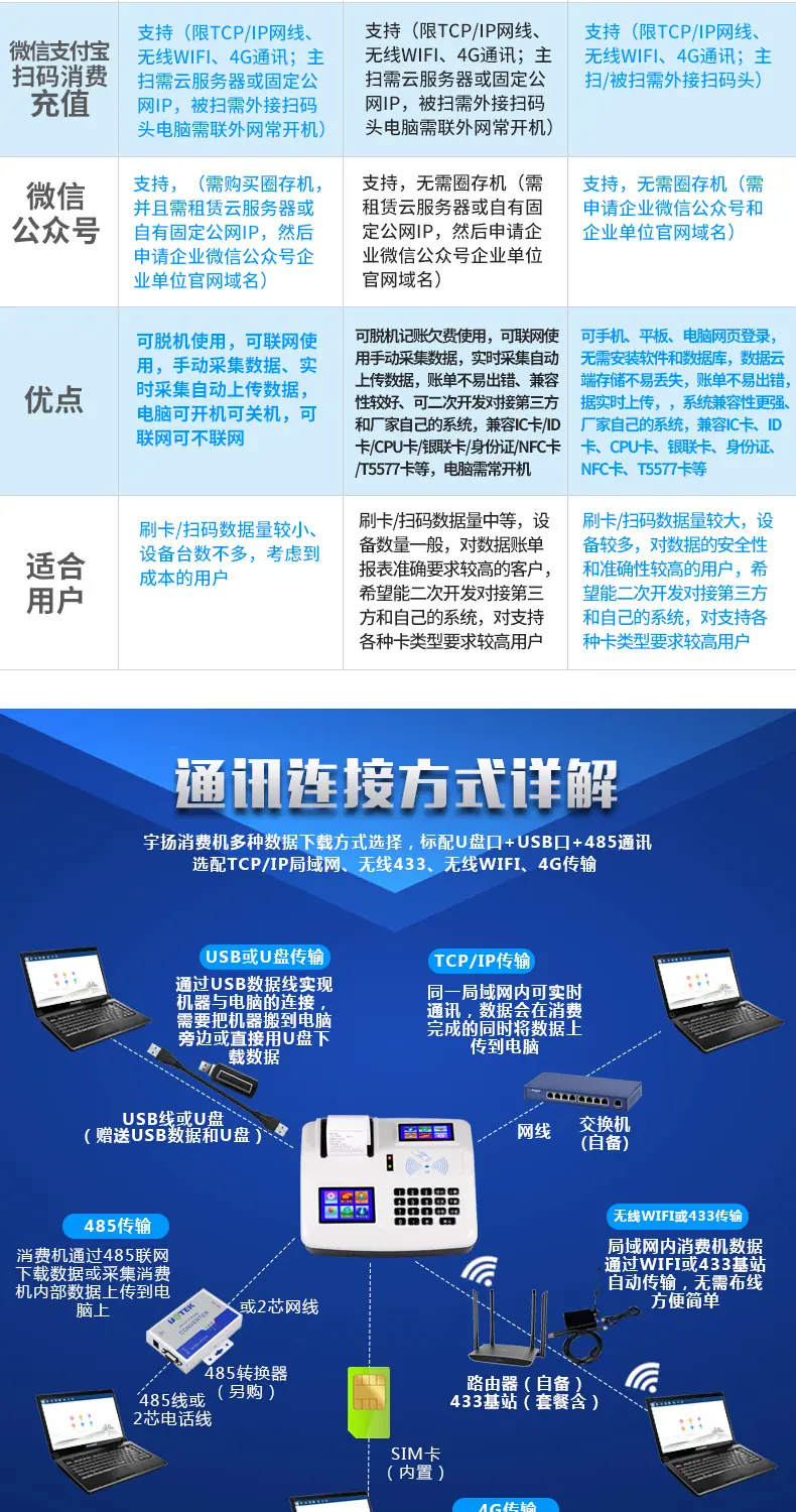 彩屏打印一体消费机白色（企业店一卡通店）_05.jpg