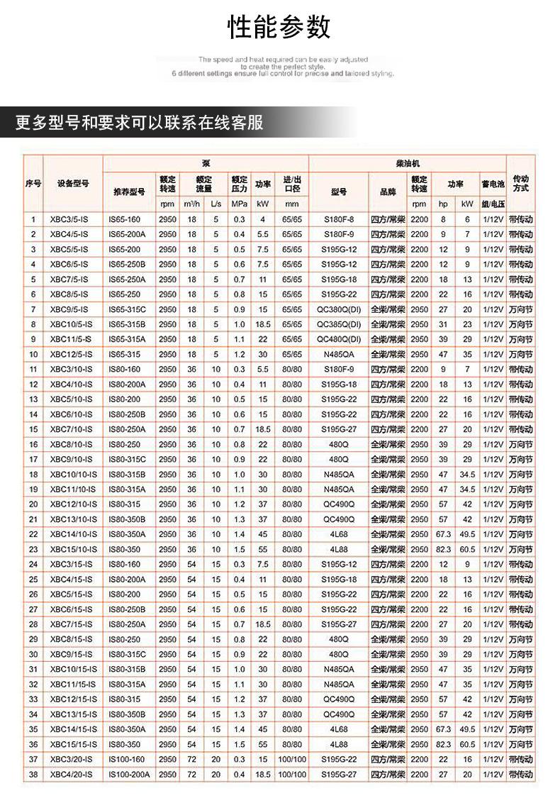 柴油机消防泵详情1_05