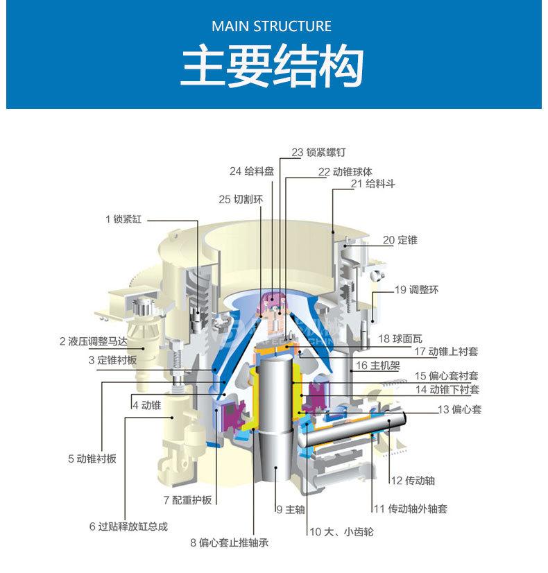 圆锥破碎机