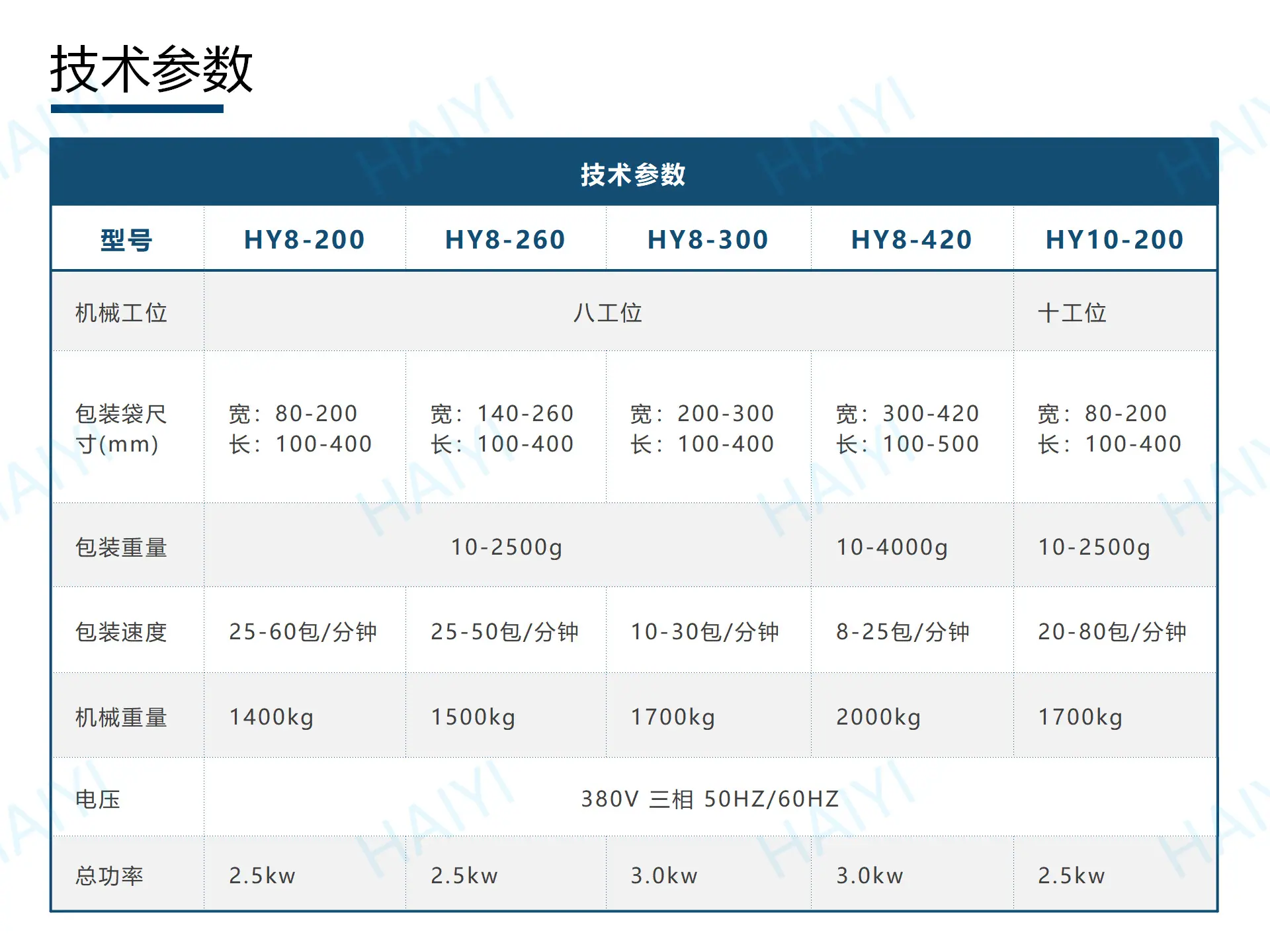 给袋式粉剂 - 奶茶粉_07.png