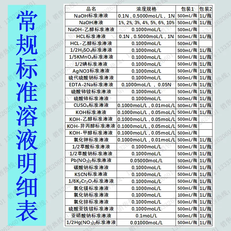 鑫铖远常规标准溶液目录.png
