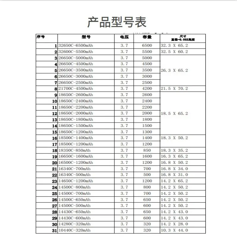产品型号表副本
