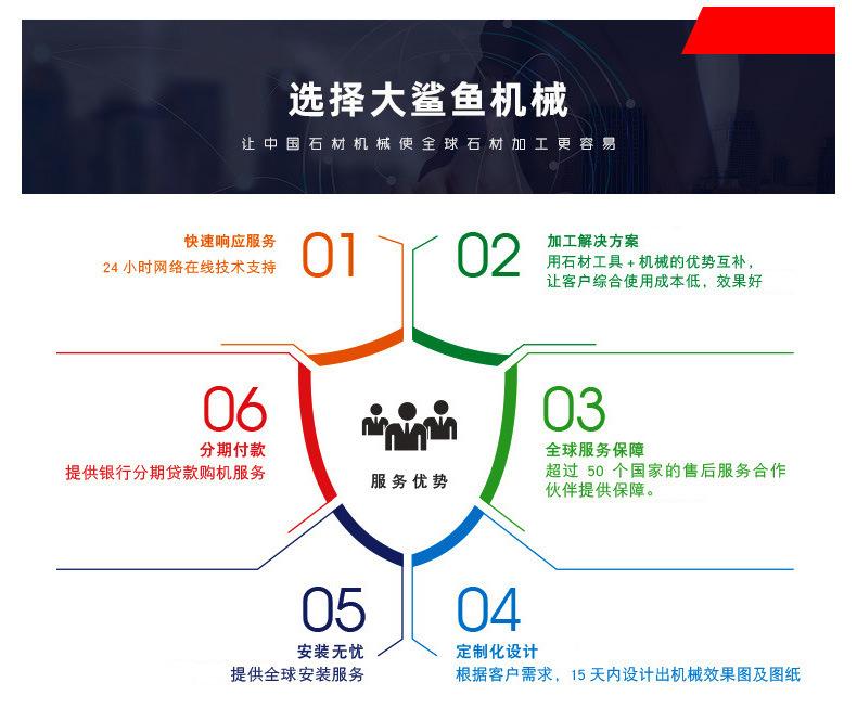 服务优势