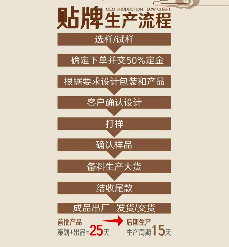 腰带贴牌生产流程