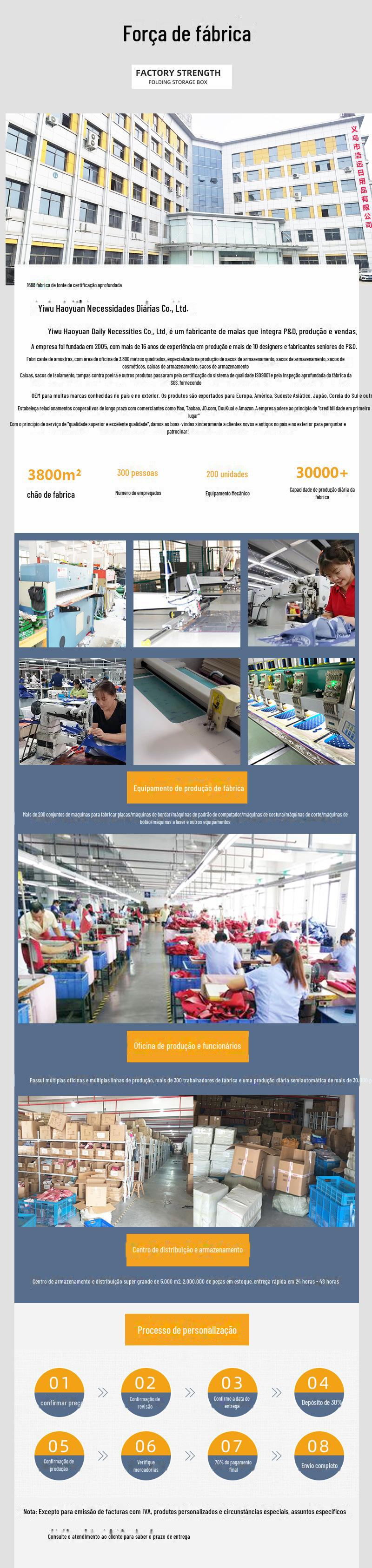 详情页工厂实力图