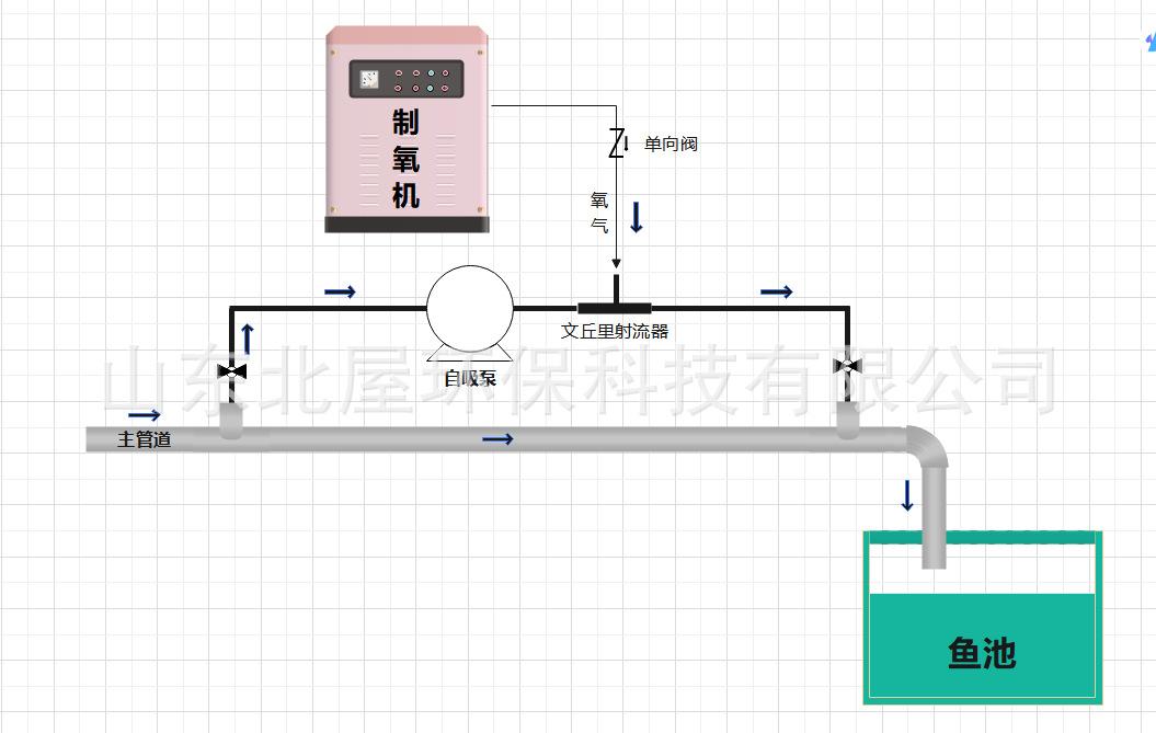 射流器.png