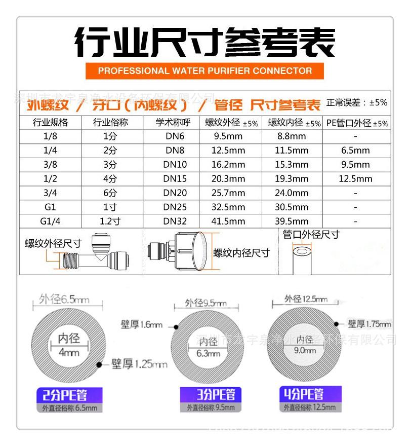 接头尺寸表0