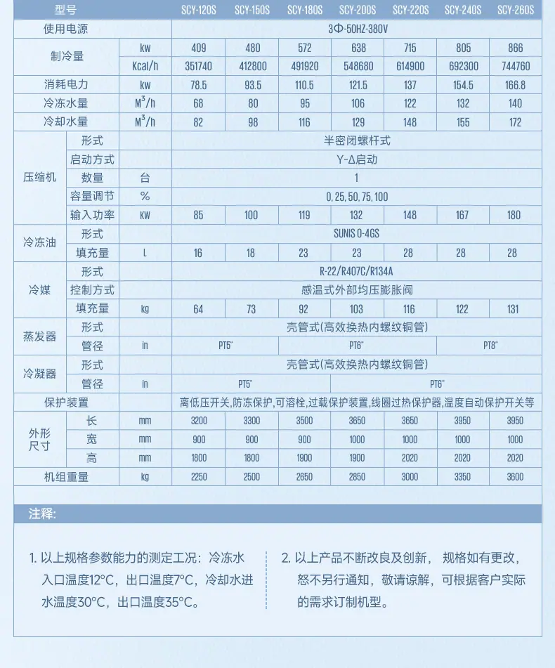 工业水冷机详情页2_18.jpg
