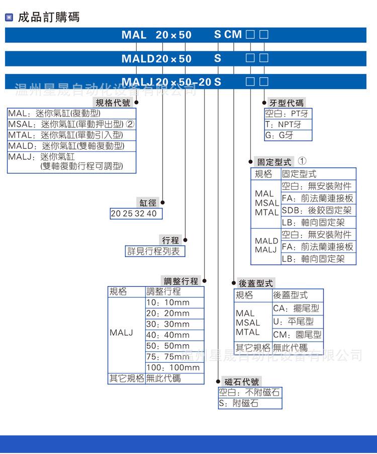 亚德客型MAL详情_06