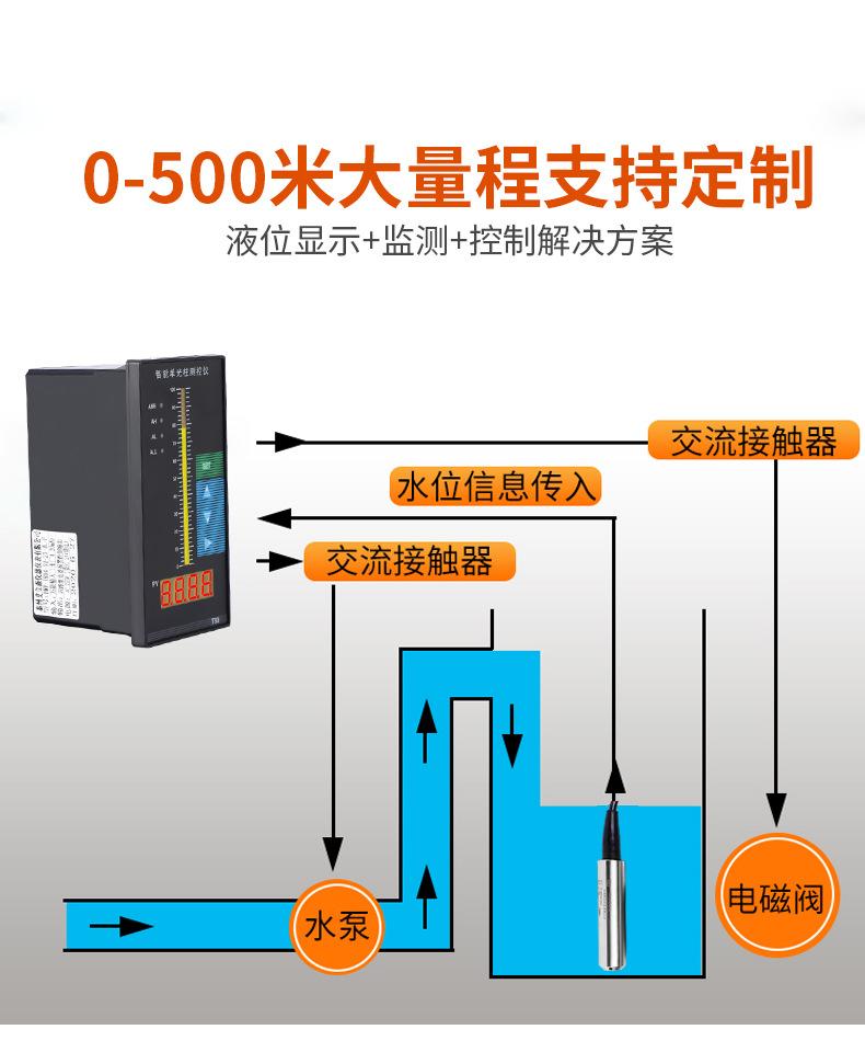 投入式传感器_04