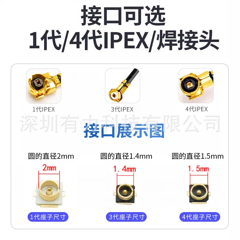 接口展示图