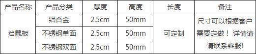 挡鼠板规格表