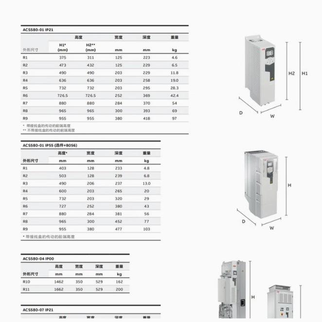 台达变频器详情193