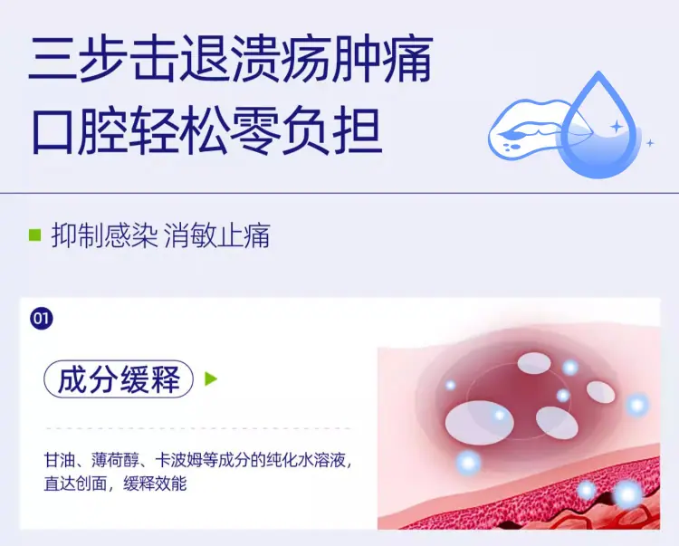 口腔溃疡含漱液888_05