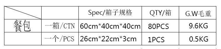 餐包