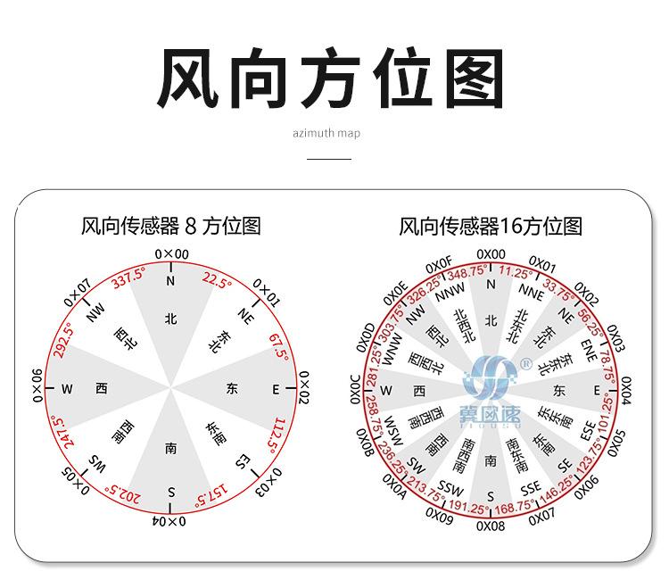 一体式风速风向传感器_17.jpg