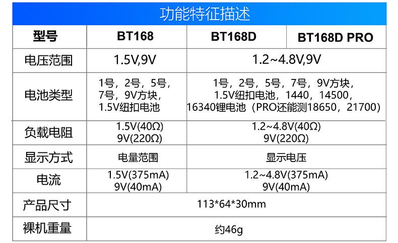 5 BT168功能中文