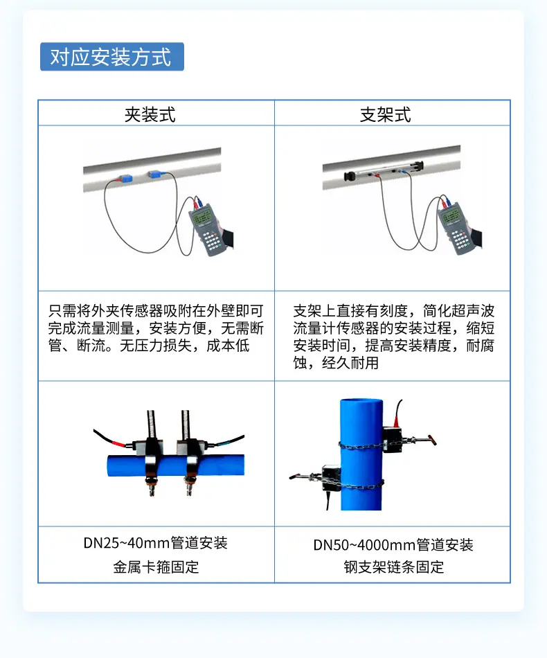 手持式超声波流量计-2023.8.15_14.jpg?x-oss-process=image/format,png